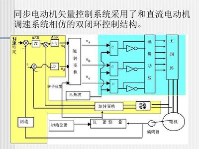 正弦波永磁同步電動(dòng)機(jī)的自控變頻調(diào)速系統(tǒng)研發(fā)